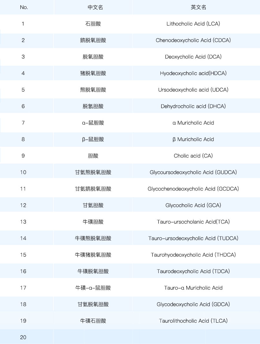 胆汁酸