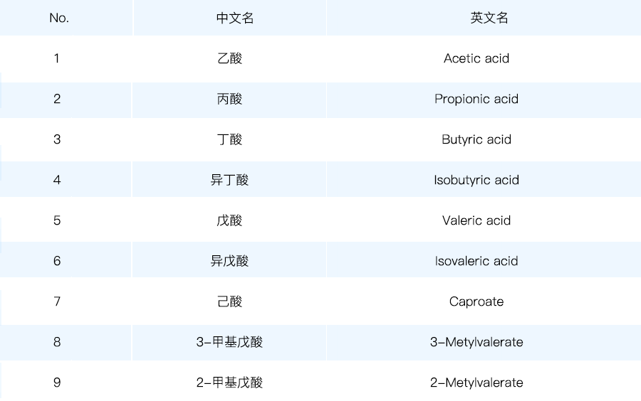 短链脂肪酸 