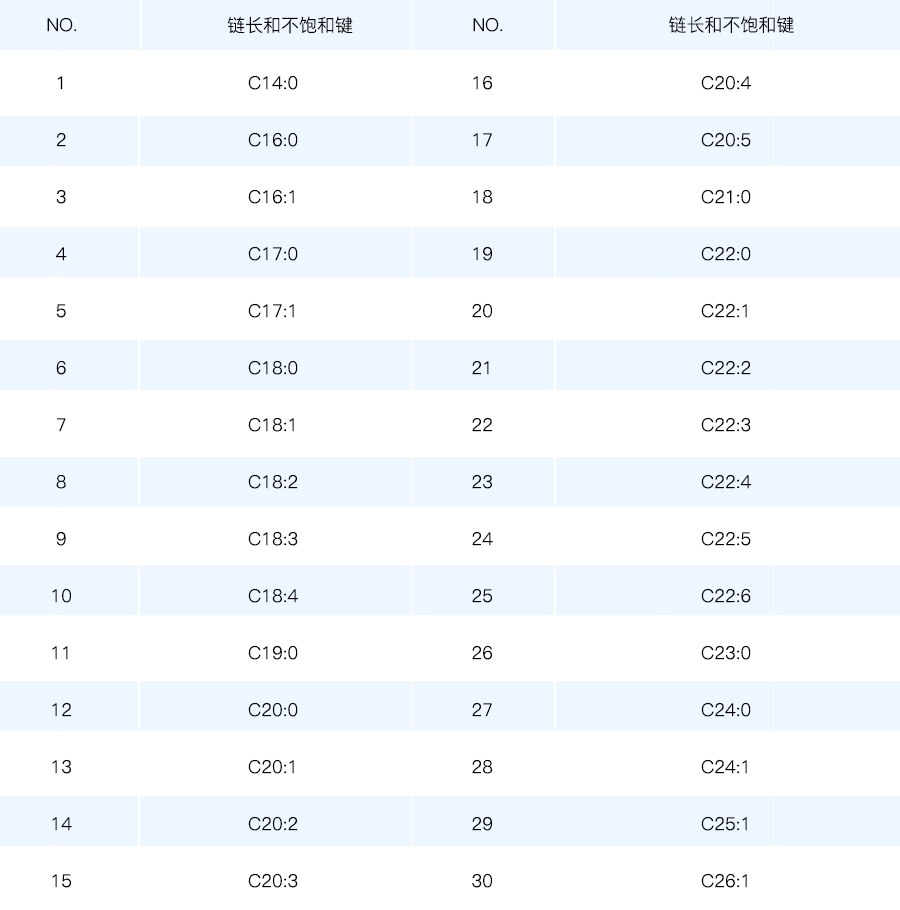 长链脂肪酸