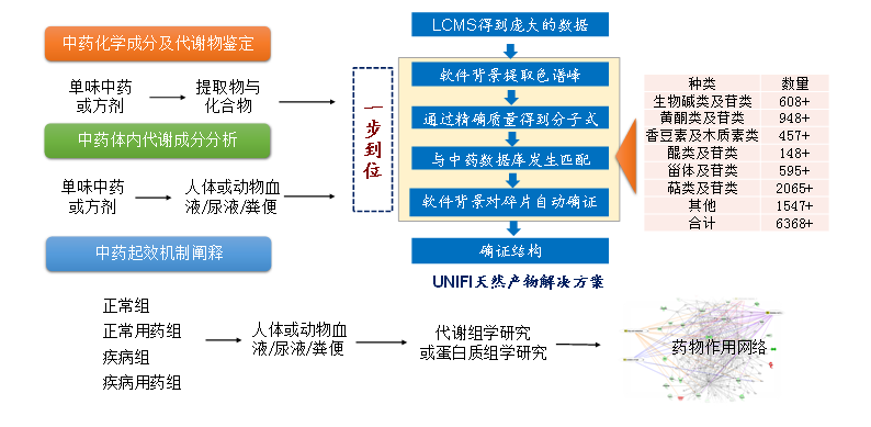 中药化学组学